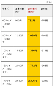 ゆうパックとクロネコヤマト、どっちがお得か?使い勝手が良いか比較しました | nurari-h